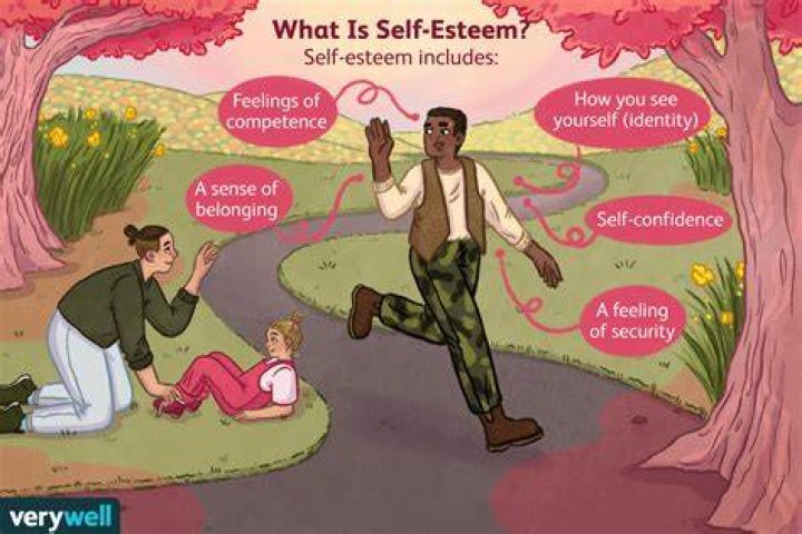
Self Esteem Is Not How They See You But How You See Yourself – Blessing CEO 